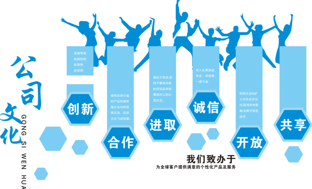 企业文化